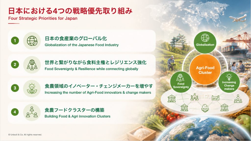 食の進化の全体像と現在地を把握し、日本としての勝ち筋を見出す